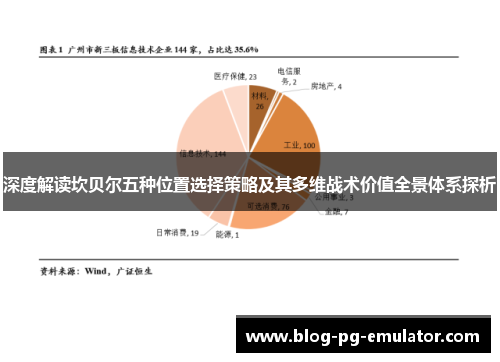 深度解读坎贝尔五种位置选择策略及其多维战术价值全景体系探析