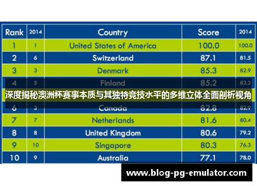 深度揭秘澳洲杯赛事本质与其独特竞技水平的多维立体全面剖析视角